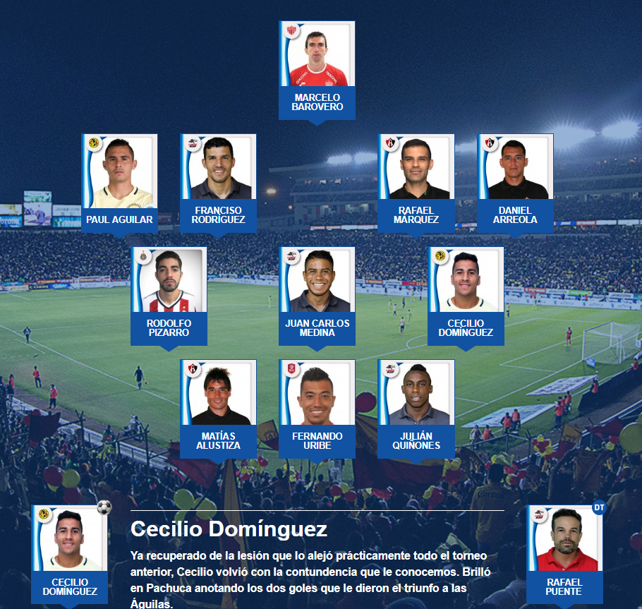 El 11 ideal jornada 2 del apertura 2017 futbol mexicano